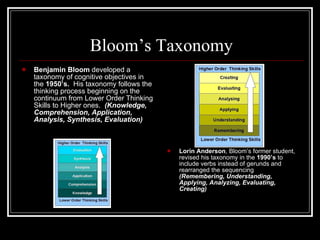 Bloom’s Taxonomy Benjamin Bloom  developed a taxonomy of cognitive objectives in the  1950’s.   His taxonomy follows the thinking process beginning on the continuum from Lower Order Thinking Skills to Higher ones.  (Knowledge, Comprehension, Application, Analysis, Synthesis, Evaluation) Lorin Anderson , Bloom’s former student, revised his taxonomy in the  1990’s  to include verbs instead of gerunds and rearranged the sequencing  (Remembering, Understanding, Applying, Analyzing, Evaluating, Creating) 