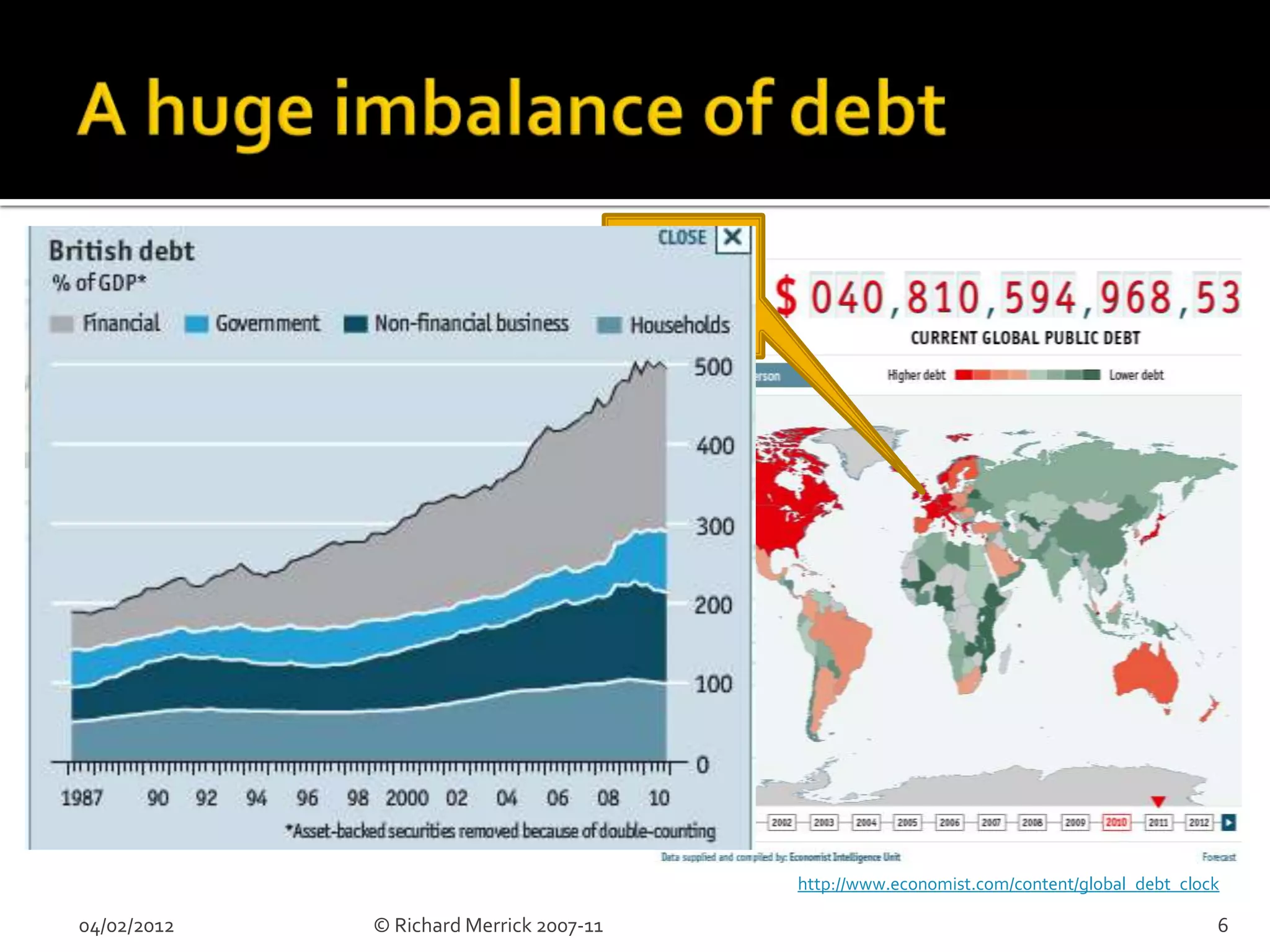     In the last twenty years, growth in the West
      has been enabled by an explosion of
      personal, corporate and bank debt which is
      proving unsustainable (For UK, See Inset).
     The current crisis cycle (2008 – present)
      suggests that debt capacity is exhausted and
      that growth for the next several years, and
      probably the remainder of the decade, will
      be at best very low.
     In the West, consumerism as a path to
      satisfaction is an option likely to be available
      to a small minority.




                                                          http://www.economist.com/content/global_debt_clock

04/02/2012                    © Richard Merrick 2007-11                                                    6
 