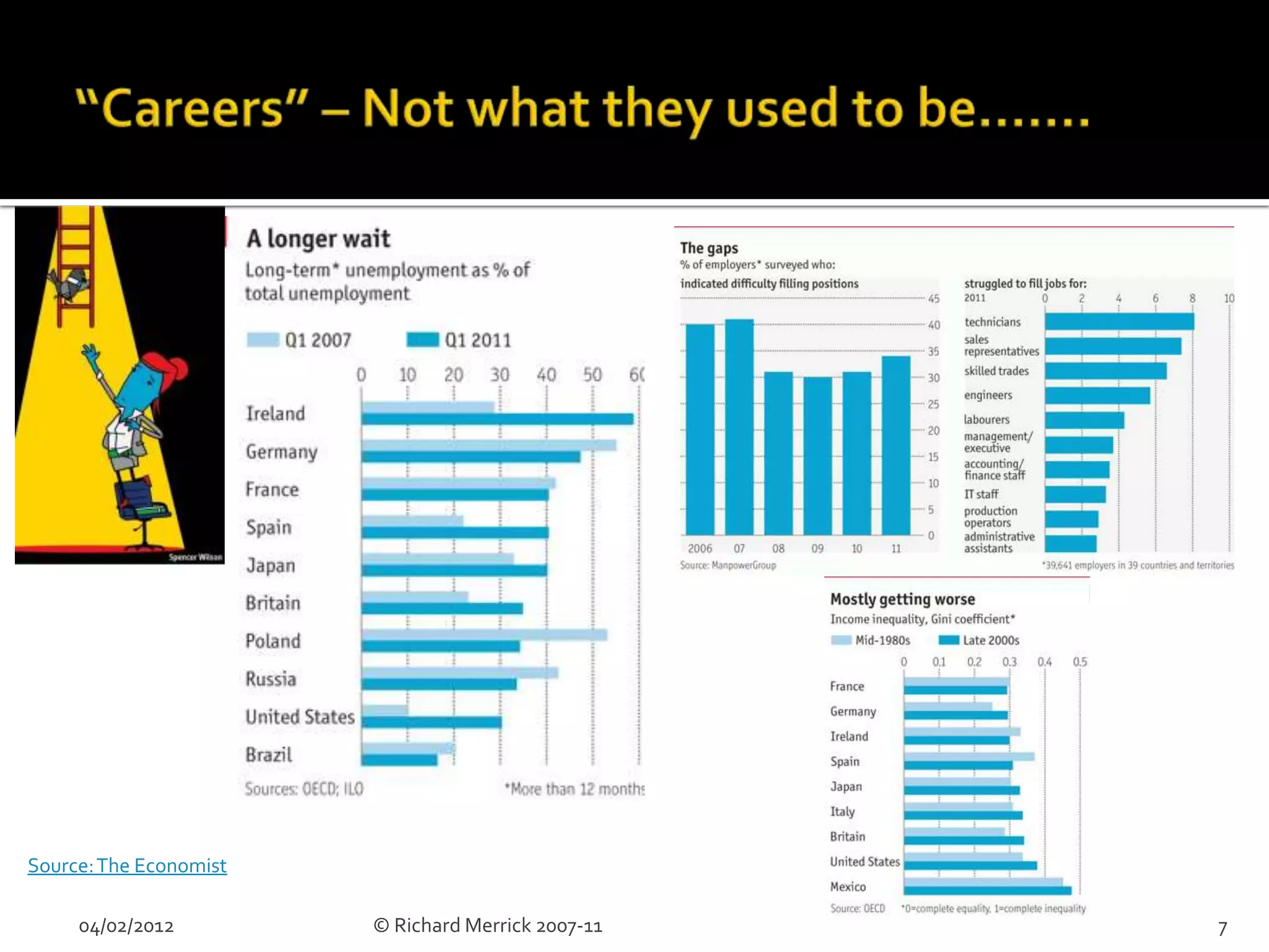 Source: The Economist

     04/02/2012         © Richard Merrick 2007-11   7
 