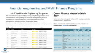 16
Financial engineering and Math Finance Programs
 