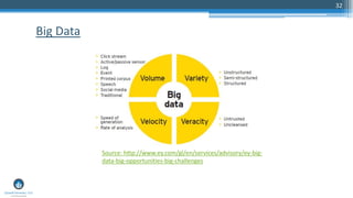 32
Big Data
Source: http://www.ey.com/gl/en/services/advisory/ey-big-
data-big-opportunities-big-challenges
 