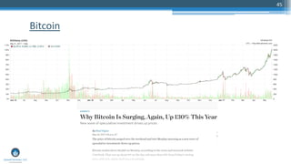 45
Bitcoin
 
