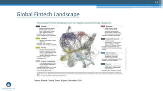 47
Global Fintech Landscape
 