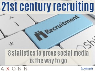 @axonnmedia
8 statistics to prove social media
is the way to go
21st century recruiting
 