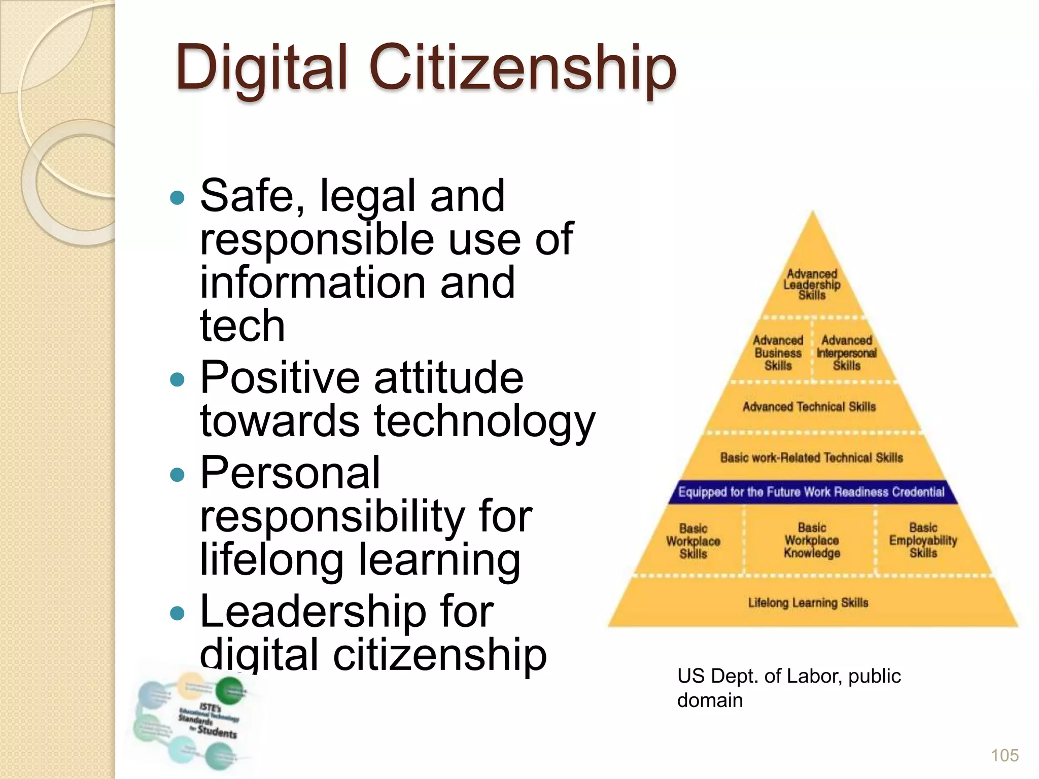 Partnership for 21st Century SkillsMedia LiteracyAnalyze MediaUnderstand the how and why of media messagesExamine values and points of viewConsider ethical and legal issuesCreate Media ProductsChoose the right medium and know how to use itPost a photoCreate and post a video for a purpose94