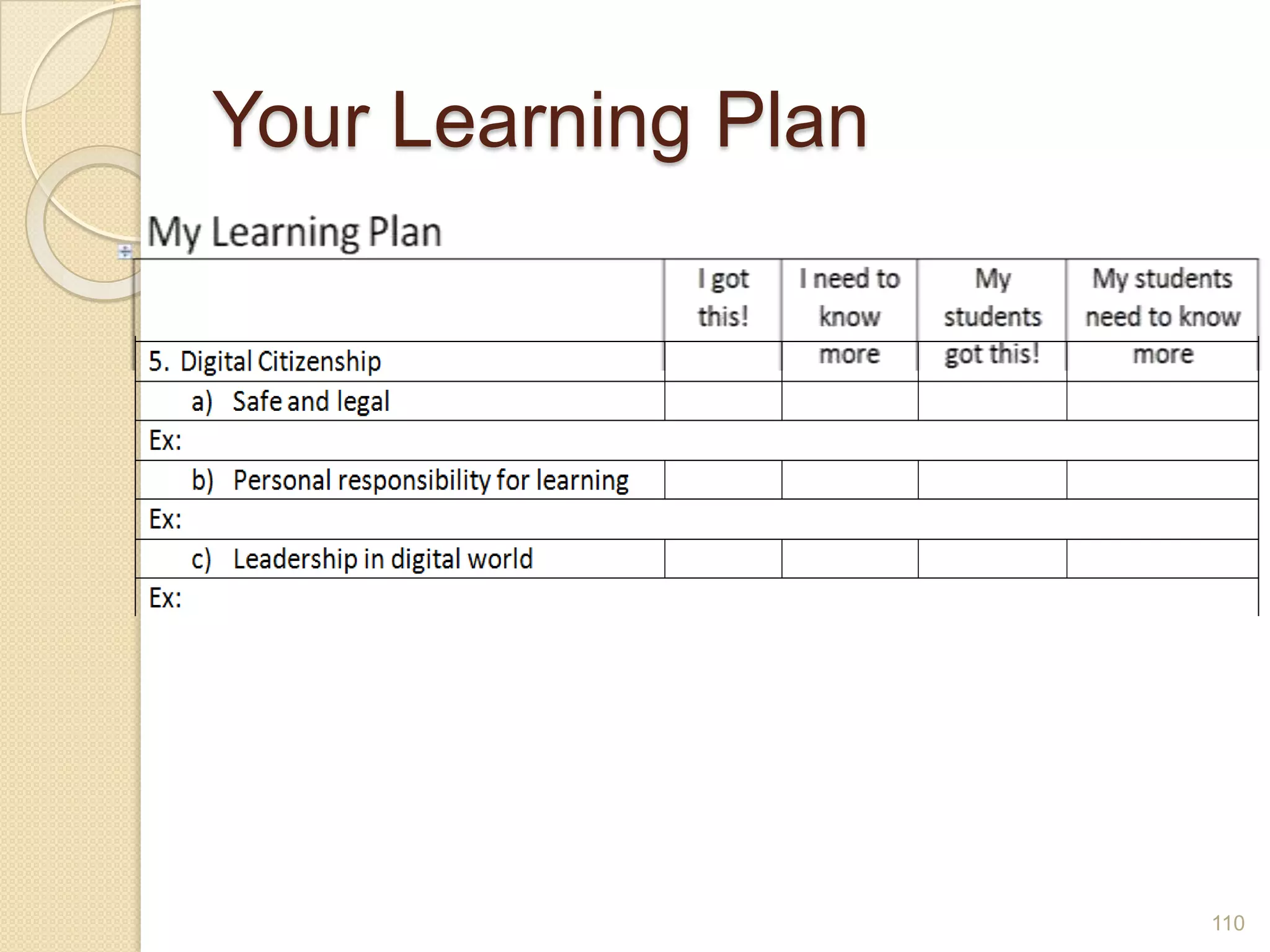 Critical Thinking, Problem SolvingIdentify authentic problems for investigationPlan and manage activities to develop a solutionCollect and analyze dataIdentify solutionsIncorporate diverse 	perspectivesChoose and test a 	solutionhttp://www.techlearning.com/article/867099