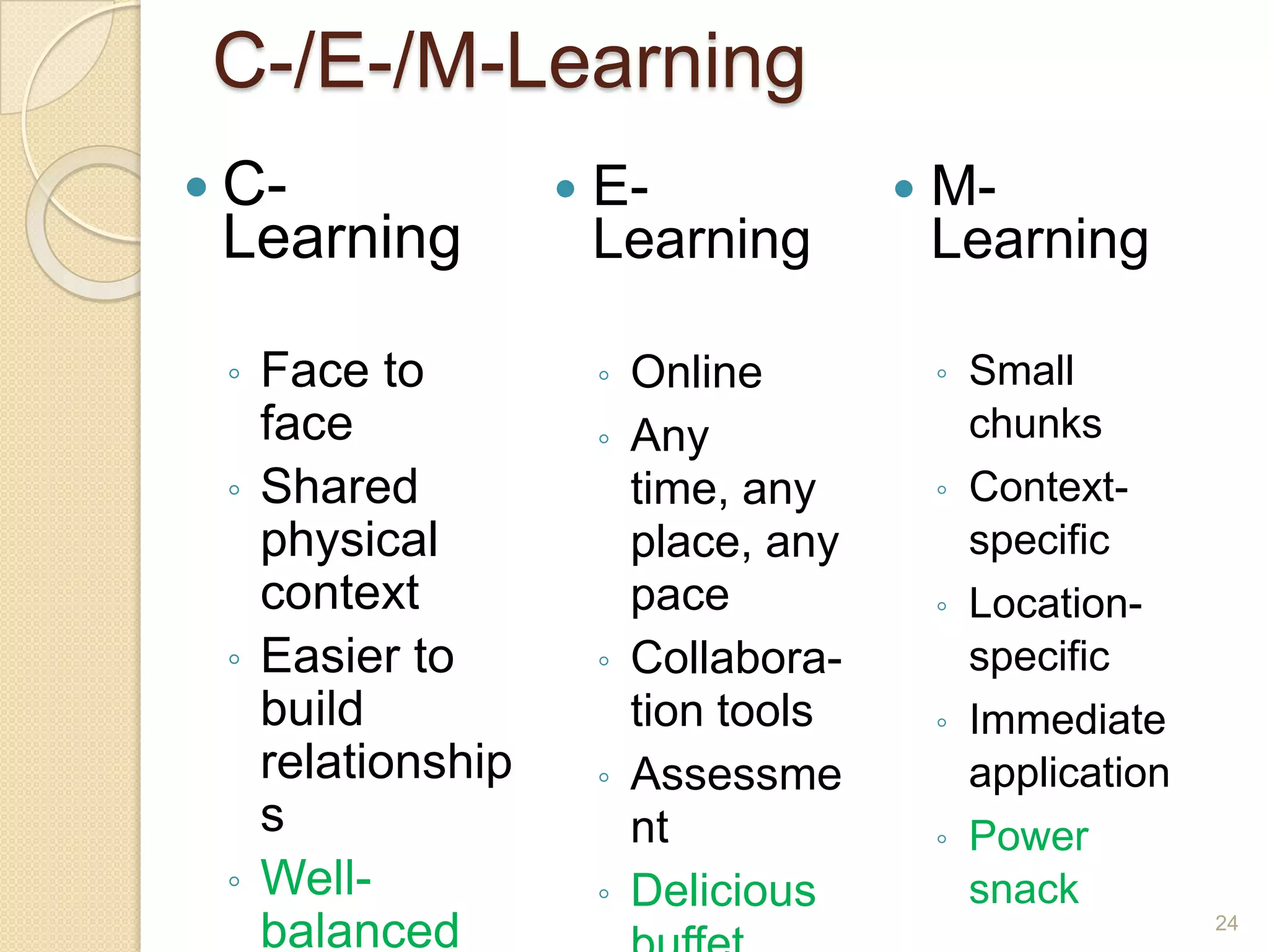 C-/E-/M-LearningC-LearningFace to faceShared physical contextEasier to build relationshipsWell-balanced mealE-Learning