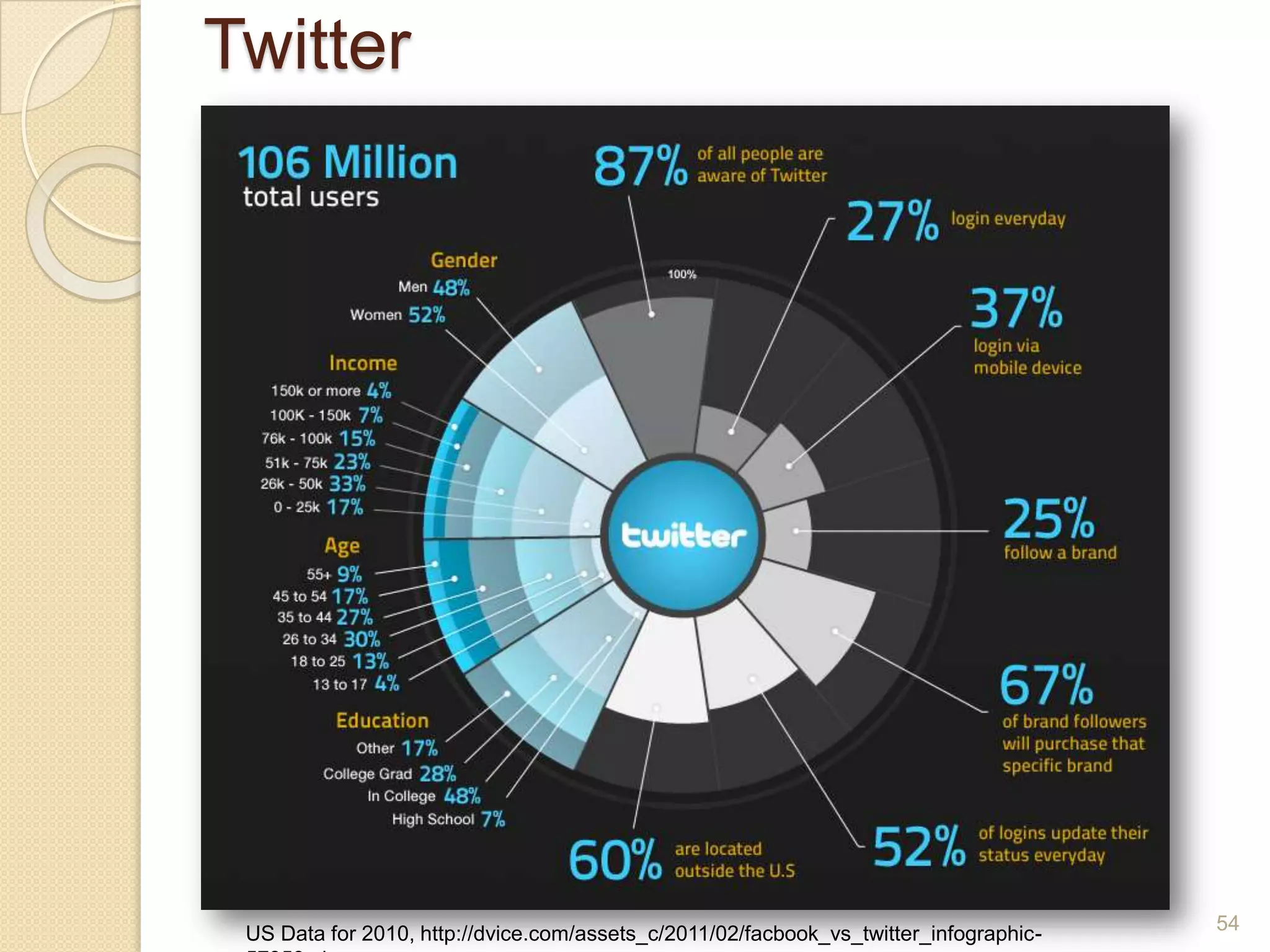 FacebookWho uses it?What is the biggest benefit?What is the biggest concern?43