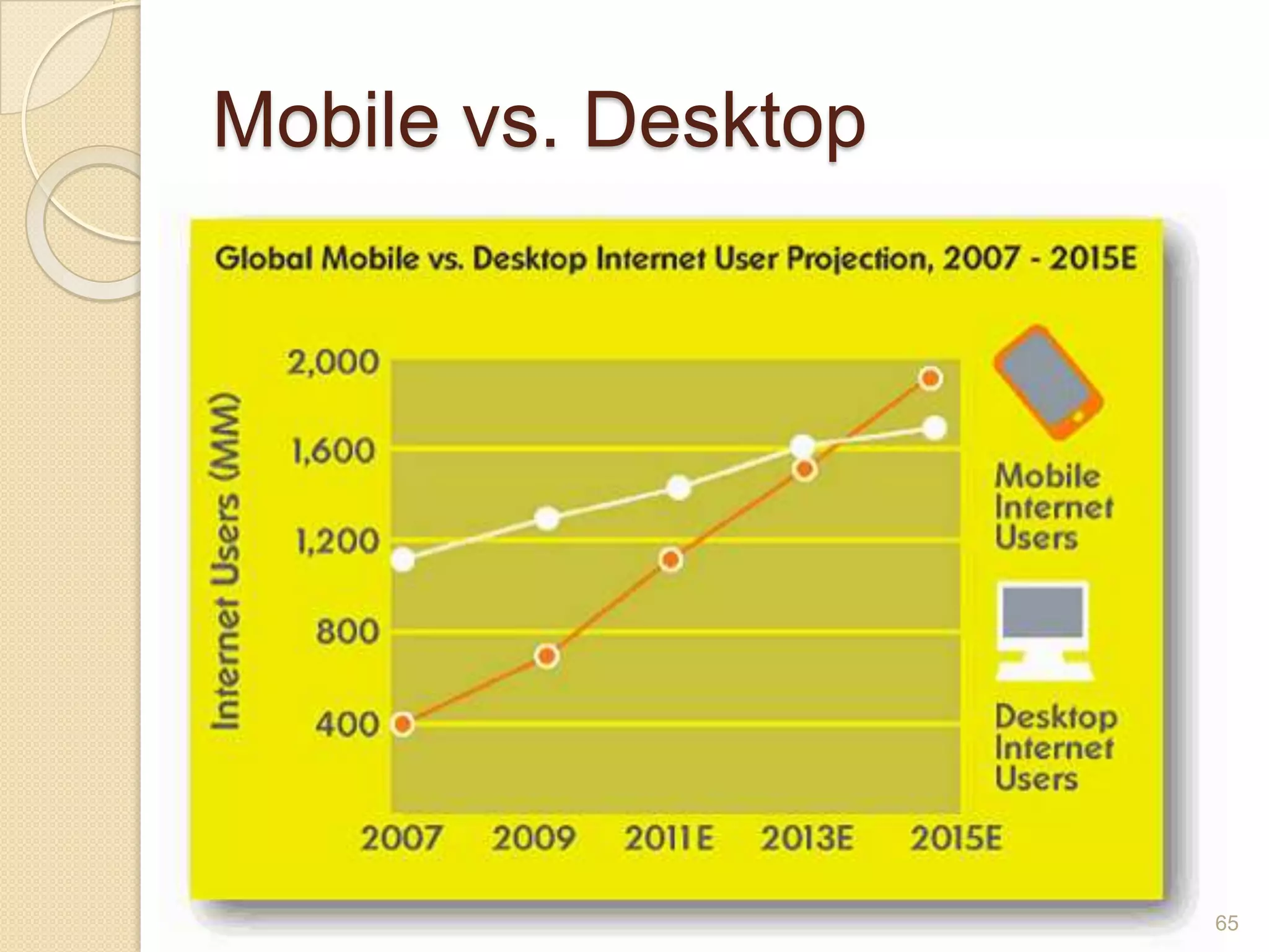 Twitter54US Data for 2010, http://dvice.com/assets_c/2011/02/facbook_vs_twitter_infographic-57359.php