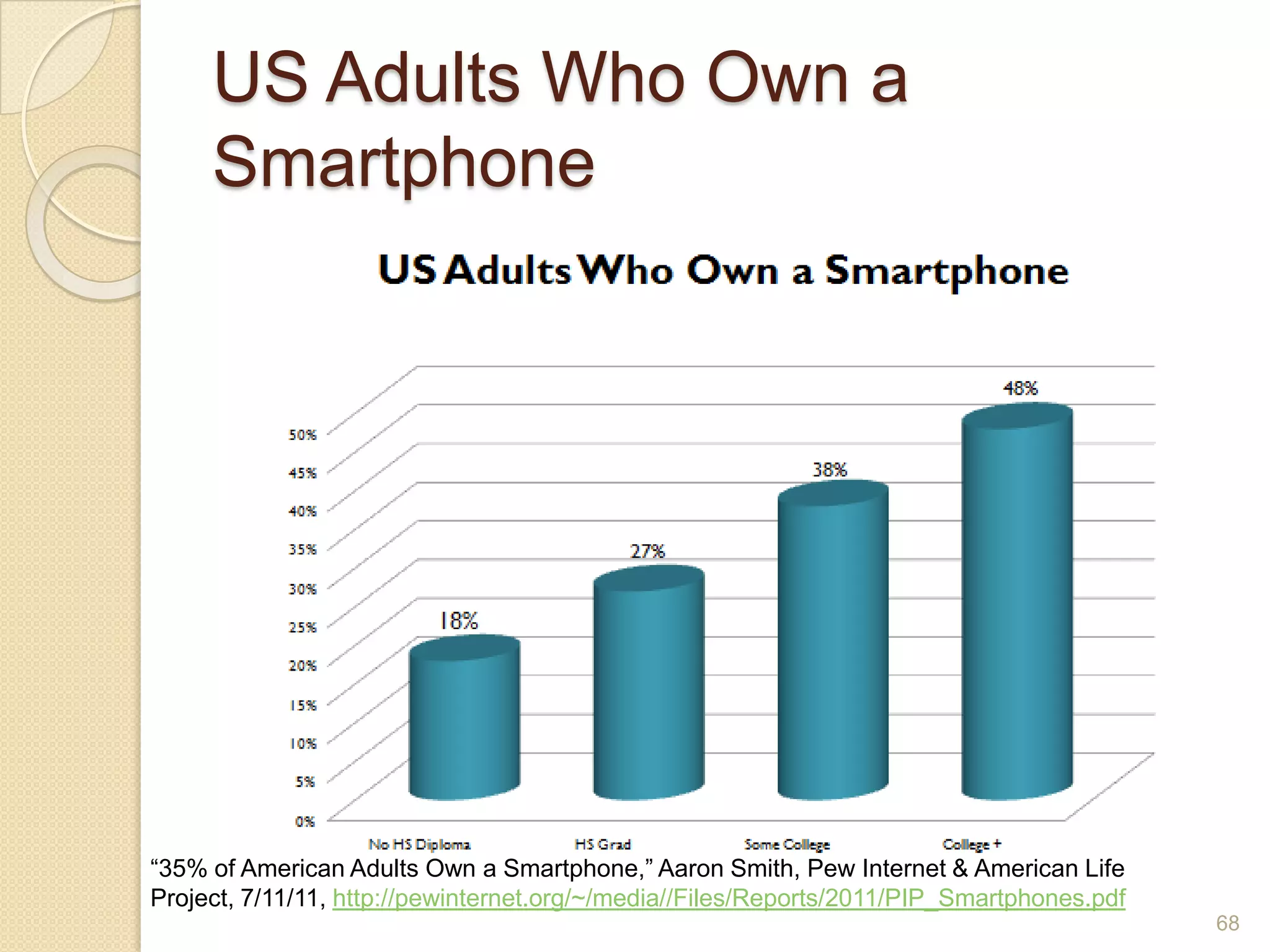 Reading & WritingWrite/read student stories published on blog or Web siteCreate a Twitter channel – short communicationsAbout a topic from readingAs an historical or current public figureCreate a slide show and post on blog, Web site, Scribd, VoiceThread, Google DocsCreate a class or group photo account, students post and write about favorite item from their closet57