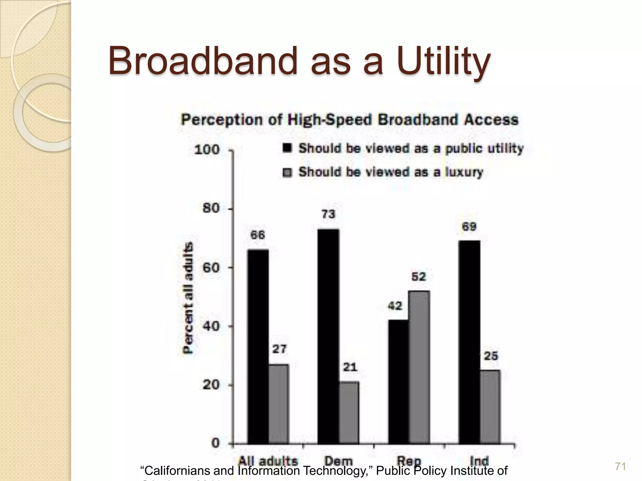 Blog Example - VESL60