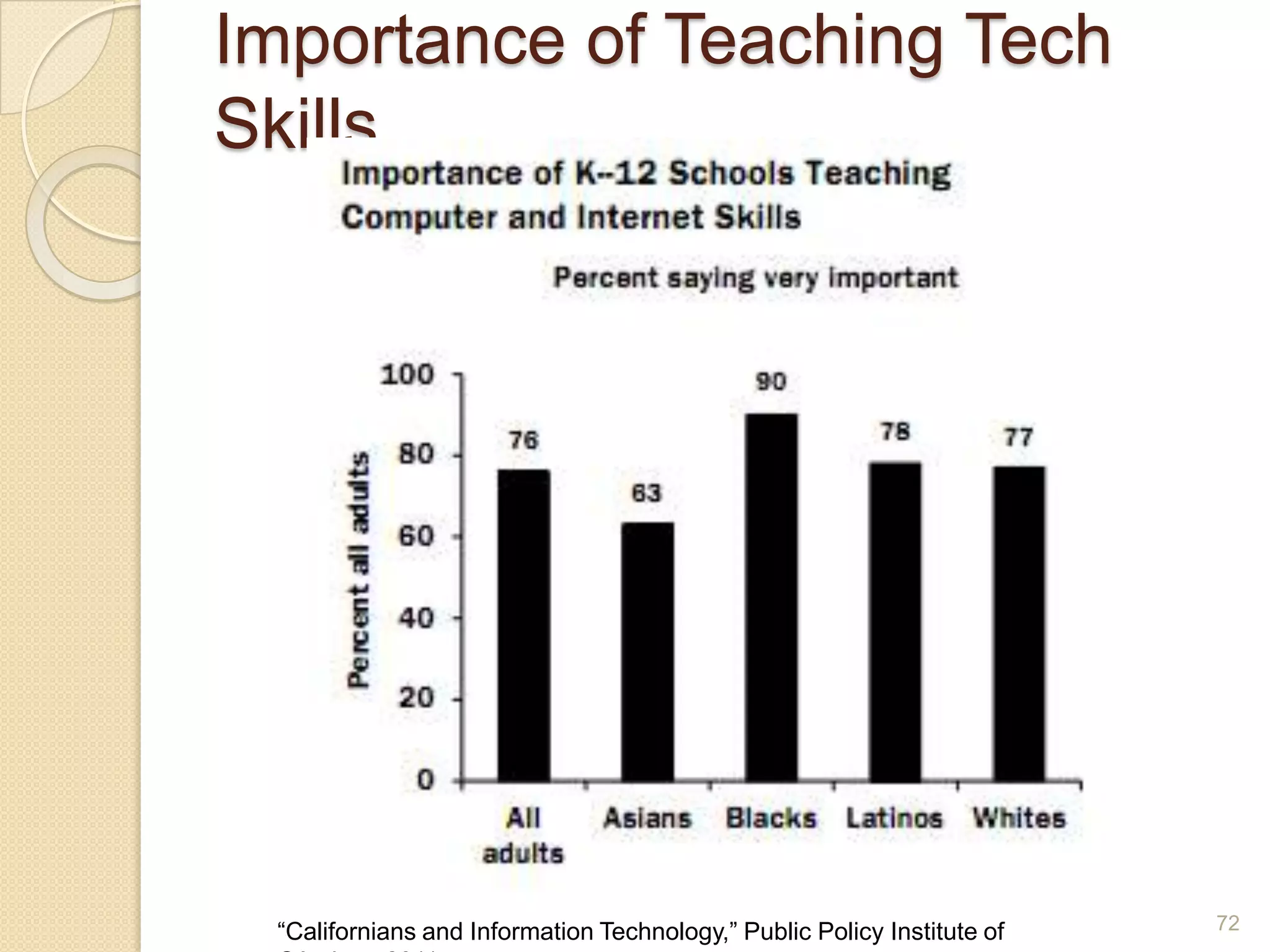 Speaking & ListeningClass Skype call with an author, expert, or other guest Leave audio or video 	comments on VoiceThread	slidesHave an online meeting 	with another class or 	groupPost a podcast at Podomatic or Gabcast, to which students reply with audio commentshttp://realestateresuscitation.blogspot.com/2010/08/indiana-state-fair-is-in-town.html61