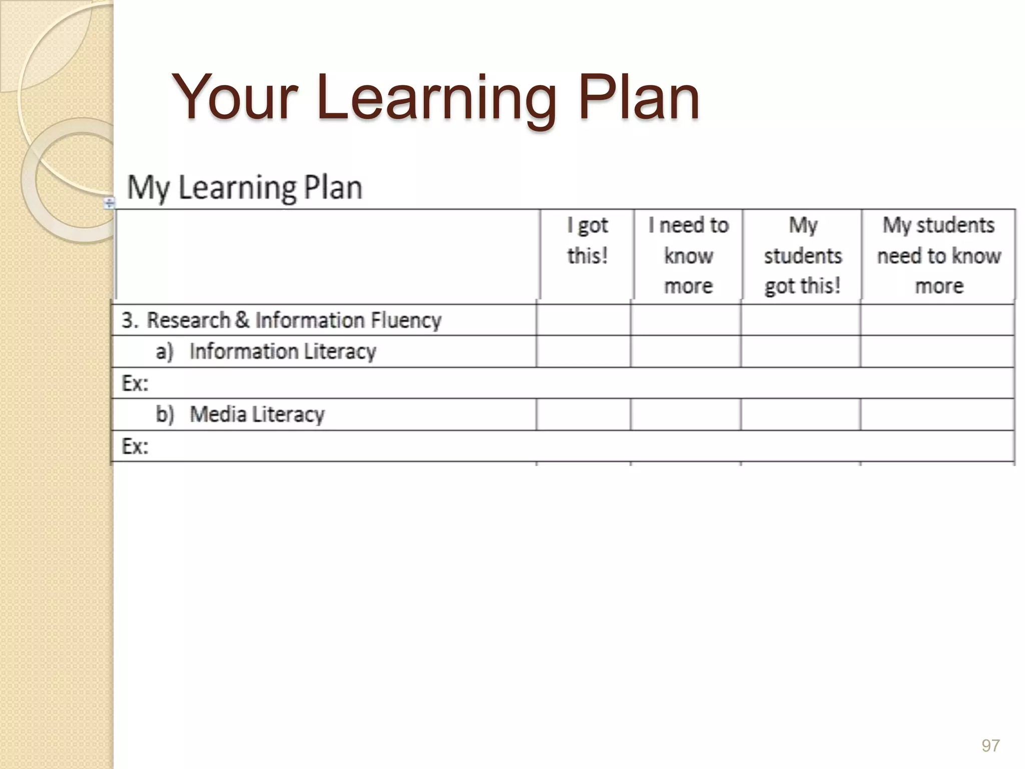 Information LiteracyWhat is it?86