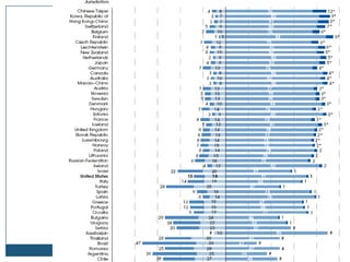 Technology’s PotentialLearning increases when technology enables us to tap outside experts, visualize and analyze data, link to real-world contexts, and take advantage of opportunities for feedback, reflection, and analysis(Bransford, Brown & Cocking, 2000).