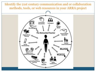 In a real world context21st Century Teaching
