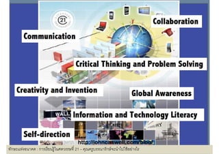 ทักษะแห่งอนาคต : การเรี ยนรู้ในศตวรรษที 21 – คุณครูบรรณารักษ์ จะนําไปใช้ อย่างไร
 