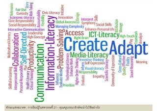 ทักษะแห่งอนาคต : การเรี ยนรู้ในศตวรรษที 21 – คุณครูบรรณารักษ์ จะนําไปใช้ อย่างไร
 