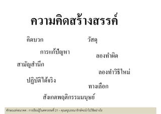 ความคิดสร้ างสรรค์์
           คดบวก
             ิ                                                     วสดุ
                                                                    ั
                 การแกปญหา
                 การแก้ปัญหา                                              ลองทําผิด
        สามญสานก
        สามัญสํานึก
                                                                            ลองทําวิธีใหม่
                ปฏิบติได้จริ ง
                    ั
                                               ทางเลือก
                              สังเกตพฤติกรรมมนุษย์
ทักษะแห่งอนาคต : การเรี ยนรู้ในศตวรรษที 21 – คุณครูบรรณารักษ์ จะนําไปใช้ อย่างไร
 