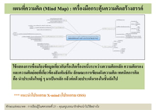 แผนทีความคิด (Mind Map) : เครืองมือกระตุ้นความคิดสร้ างสรรค์




     ใช้ แสดงการเชือมโยงข้ อมูลเกียวกับเรืองใดเรืองหนึงระหว่ างความคิดหลัก ความคิดรอง
     และความคดยอยทเกยวของสมพนธกน ลกษณะการเขยนผงความคด เทคนิคการคิด
     และความคิดย่ อยทีเกียวข้ องสั มพันธ์ กน ลักษณะการเขียนผังความคิด เทคนคการคด
                                           ั
     คือ นําประเด็นใหญ่ ๆ มาเป็ นหลัก แล้ วต่ อด้ วยประเด็นรองในชันถัดไป

      *** แนะนําโปรแกรม X-mind (โปรแกรม OSS)
ทักษะแห่งอนาคต : การเรี ยนรู้ในศตวรรษที 21 – คุณครูบรรณารักษ์ จะนําไปใช้ อย่างไร
 