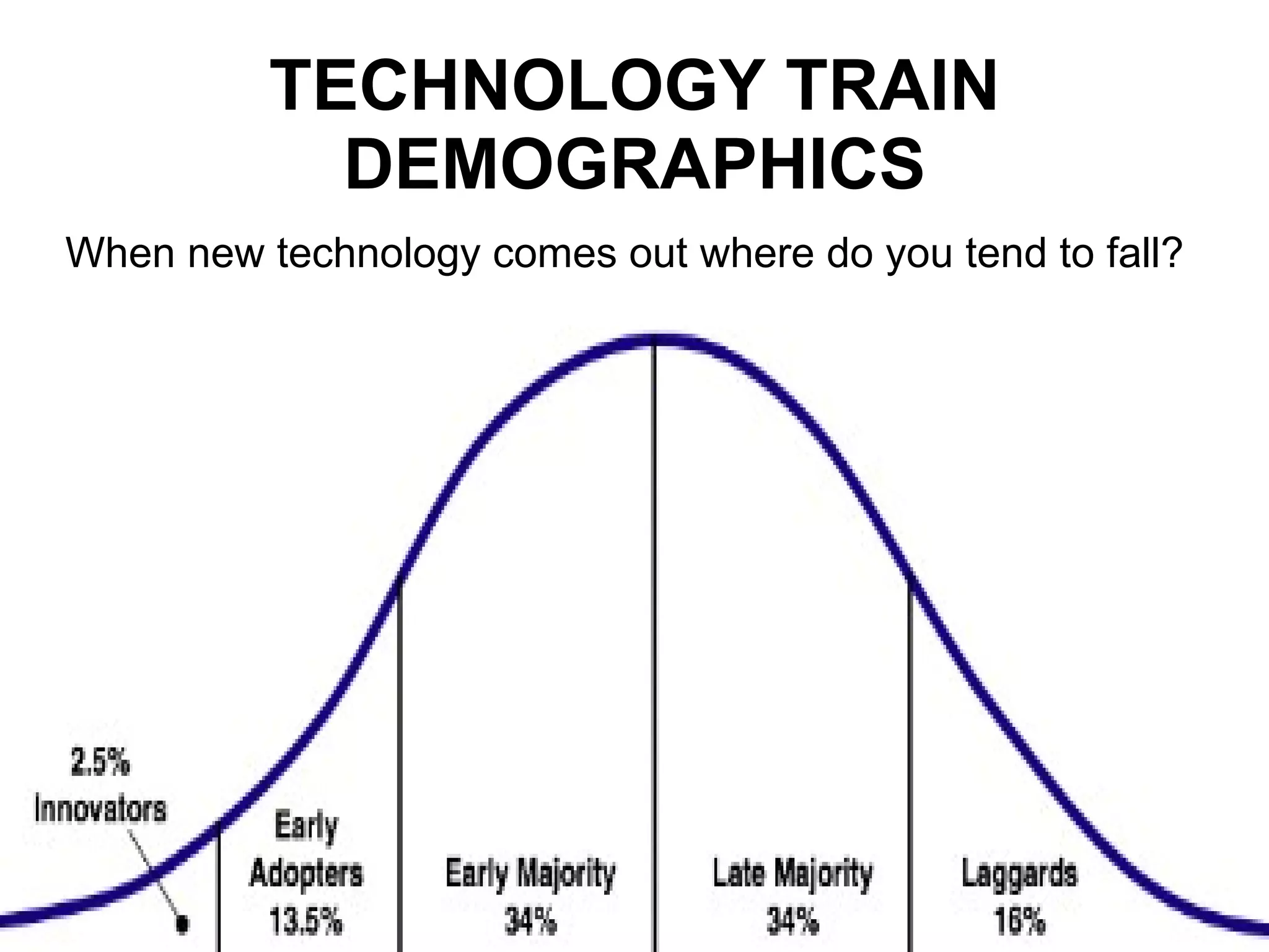 TECHNOLOGY TRAIN DEMOGRAPHICS When new technology comes out where do you tend to fall?   
