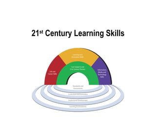 21 st  Century Learning Skills 