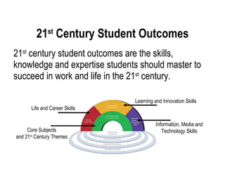 21st century skills | PPT