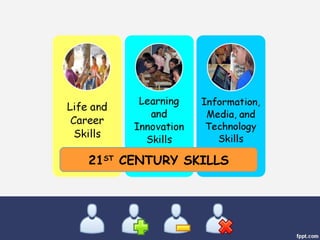 21ST
CENTURY SKILLS
 