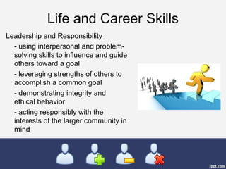 Life and Career Skills
Leadership and Responsibility
- using interpersonal and problem-
solving skills to influence and guide
others toward a goal
- leveraging strengths of others to
accomplish a common goal
- demonstrating integrity and
ethical behavior
- acting responsibly with the
interests of the larger community in
mind
 