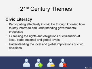 21st
Century Themes
Civic Literacy
• Participating effectively in civic life through knowing how
to stay informed and understanding governmental
processes
• Exercising the rights and obligations of citizenship at
local, state, national and global levels
• Understanding the local and global implications of civic
decisions
 