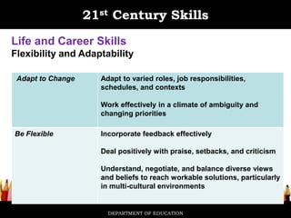 Module 2 ppt 1 21st century skills | PPTX