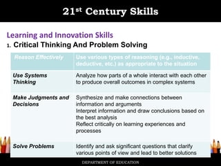 Module 2 ppt 1 21st century skills | PPTX