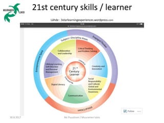 21st century skills / learner
Lähde : 3starlearningexperiences.wordpress.com
30.8.2017 Aki Puustinen / Muuramen lukio
 