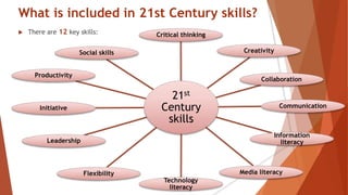 21st century skills copy (1) | PPTX