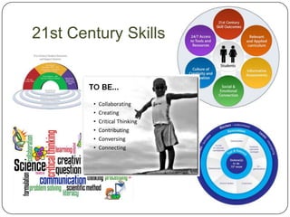 21st Century Skills
 