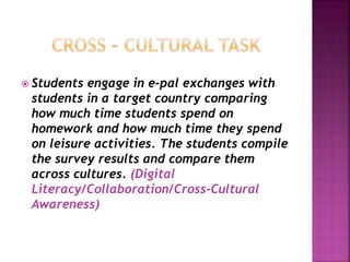  Students engage in e-pal exchanges with
students in a target country comparing
how much time students spend on
homework and how much time they spend
on leisure activities. The students compile
the survey results and compare them
across cultures. (Digital
Literacy/Collaboration/Cross-Cultural
Awareness)
 