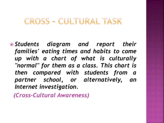  Students diagram and report their
families' eating times and habits to come
up with a chart of what is culturally
"normal" for them as a class. This chart is
then compared with students from a
partner school, or alternatively, an
Internet investigation.
(Cross-Cultural Awareness)
 