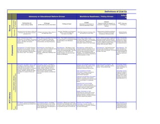 21st Century Skills Framework.pdf