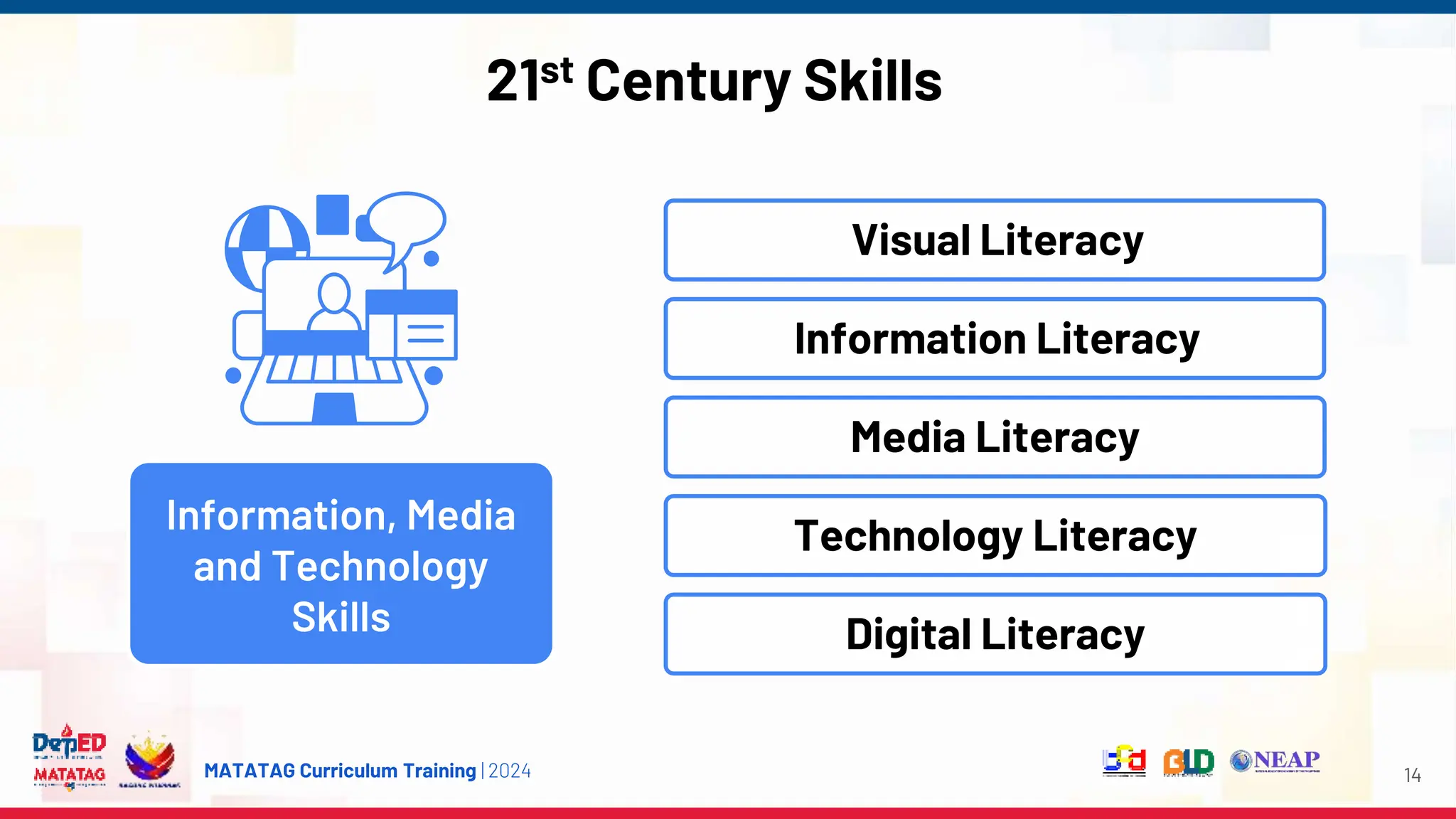 MATATAG Curriculum Training | 2024 14
Information, Media
and Technology
Skills
Visual Literacy
Information Literacy
Media Literacy
Technology Literacy
Digital Literacy
21st Century Skills
 
