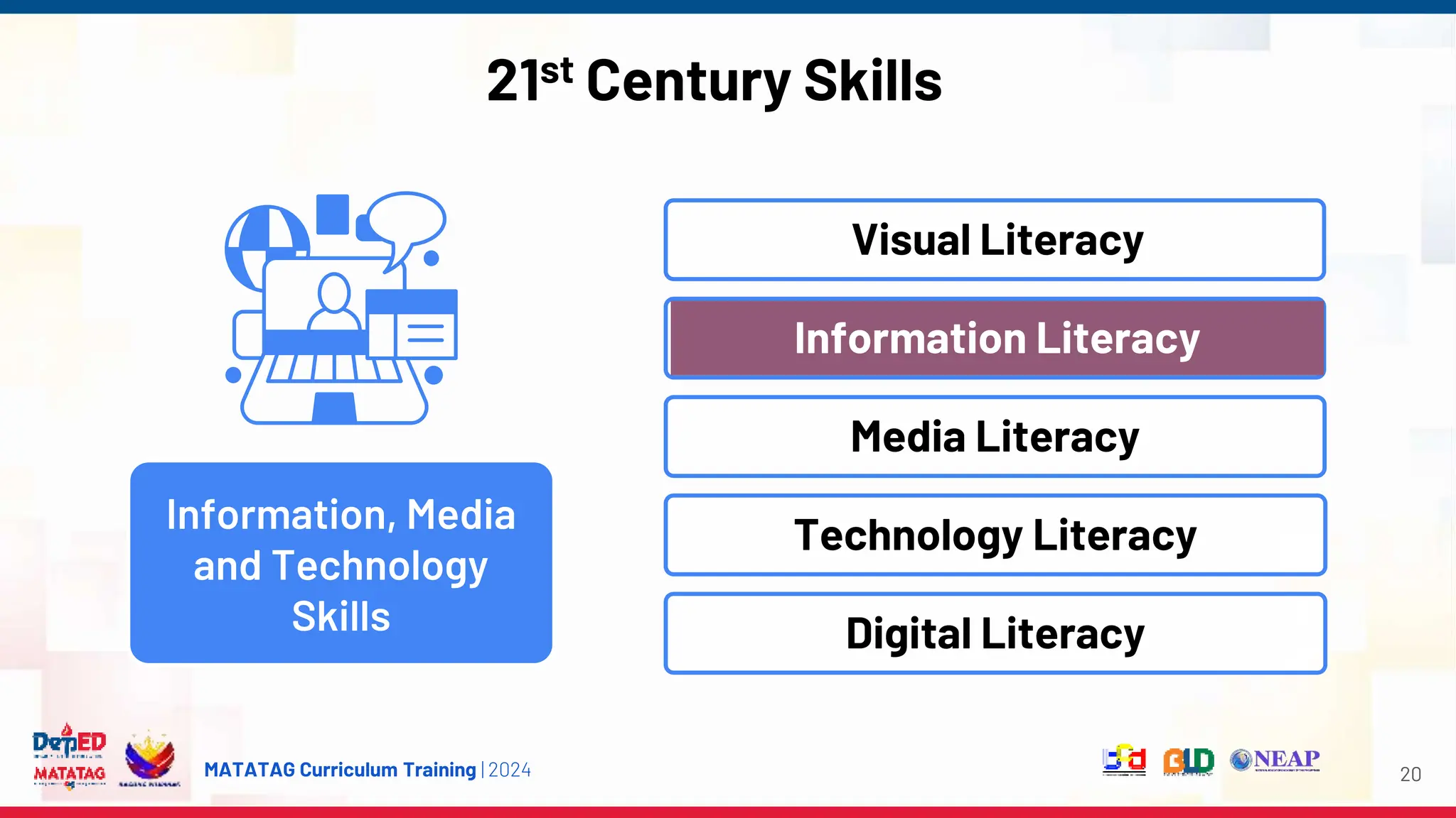 MATATAG Curriculum Training | 2024 20
Information, Media
and Technology
Skills
Visual Literacy
Information Literacy
Media Literacy
Technology Literacy
Digital Literacy
21st Century Skills
 