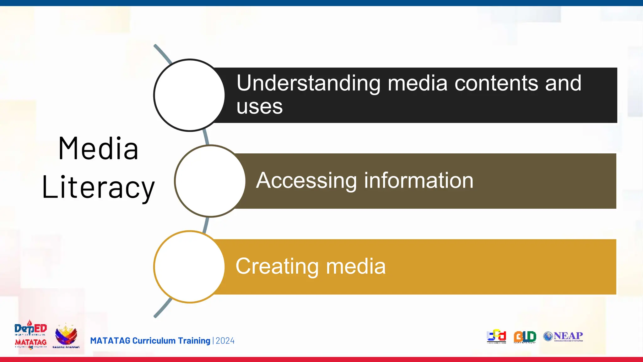 MATATAG Curriculum Training | 2024
Media
Literacy
Understanding media contents and
uses
Accessing information
Creating media
 