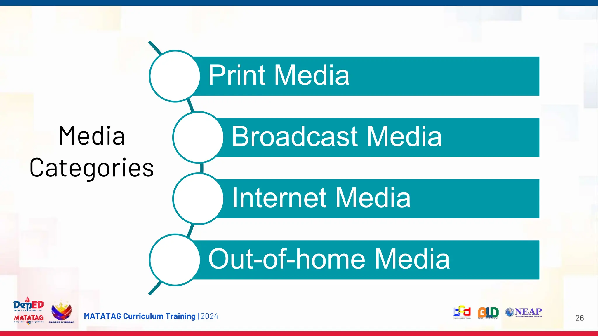 MATATAG Curriculum Training | 2024
Media
Categories
26
Print Media
Broadcast Media
Internet Media
Out-of-home Media
 