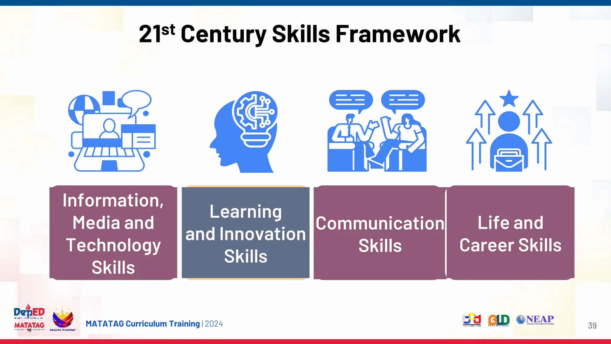 MATATAG Curriculum Training | 2024 39
Information,
Media and
Technology
Skills
Learning
and Innovation
Skills
Communication
Skills
Life and
Career Skills
21st Century Skills Framework
 