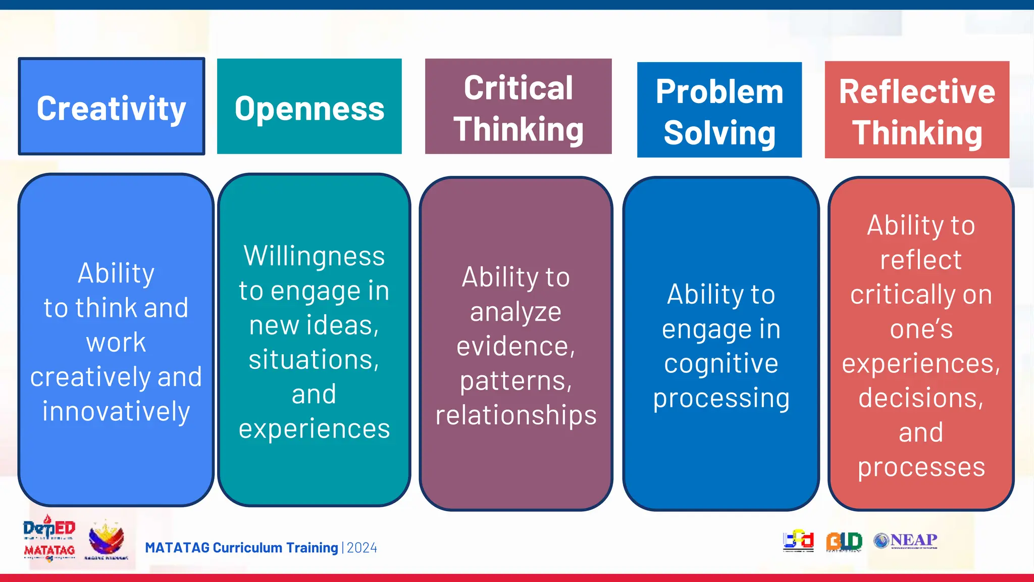 MATATAG Curriculum Training | 2024
Creativity Openness
Critical
Thinking
Problem
Solving
Reflective
Thinking
Willingness
to engage in
new ideas,
situations,
and
experiences
Ability
to think and
work
creatively and
innovatively
Ability to
analyze
evidence,
patterns,
relationships
Ability to
engage in
cognitive
processing
Ability to
reflect
critically on
one’s
experiences,
decisions,
and
processes
 
