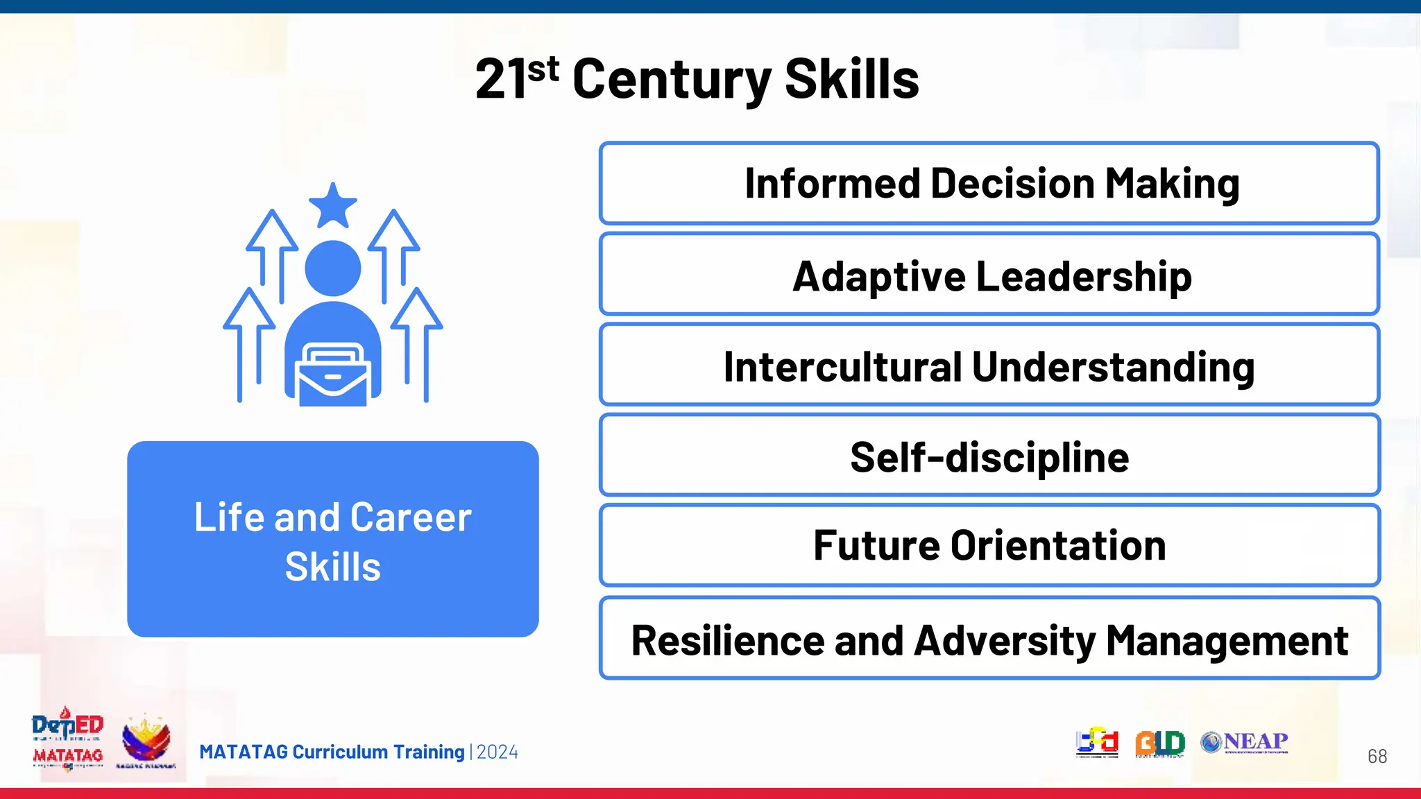 MATATAG Curriculum Training | 2024 68
Life and Career
Skills
21st Century Skills
Informed Decision Making
Adaptive Leadership
Intercultural Understanding
Self-discipline
Future Orientation
Resilience and Adversity Management
 