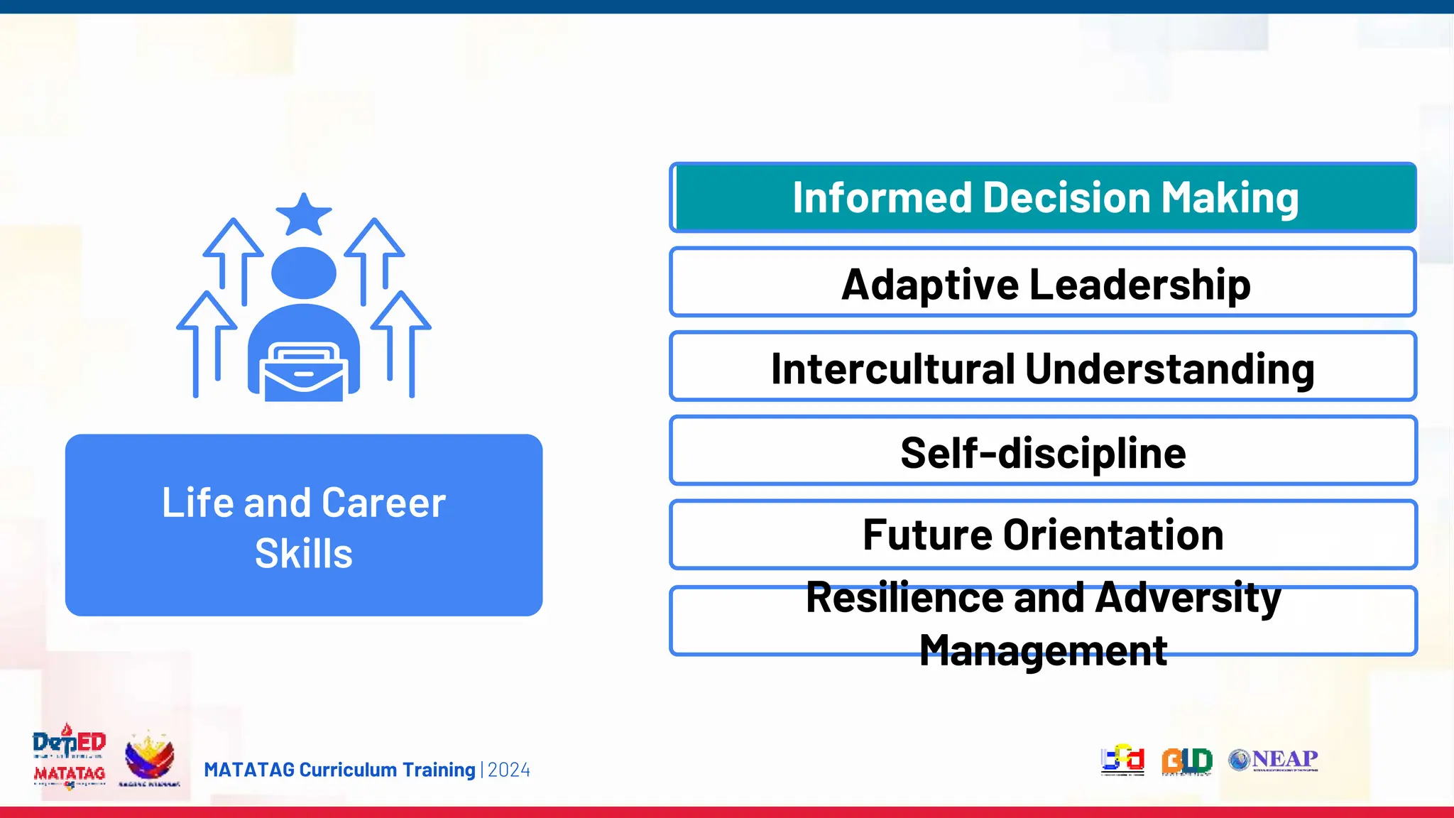 MATATAG Curriculum Training | 2024
Life and Career
Skills
Informed Decision Making
Adaptive Leadership
Intercultural Understanding
Self-discipline
Future Orientation
Resilience and Adversity
Management
 