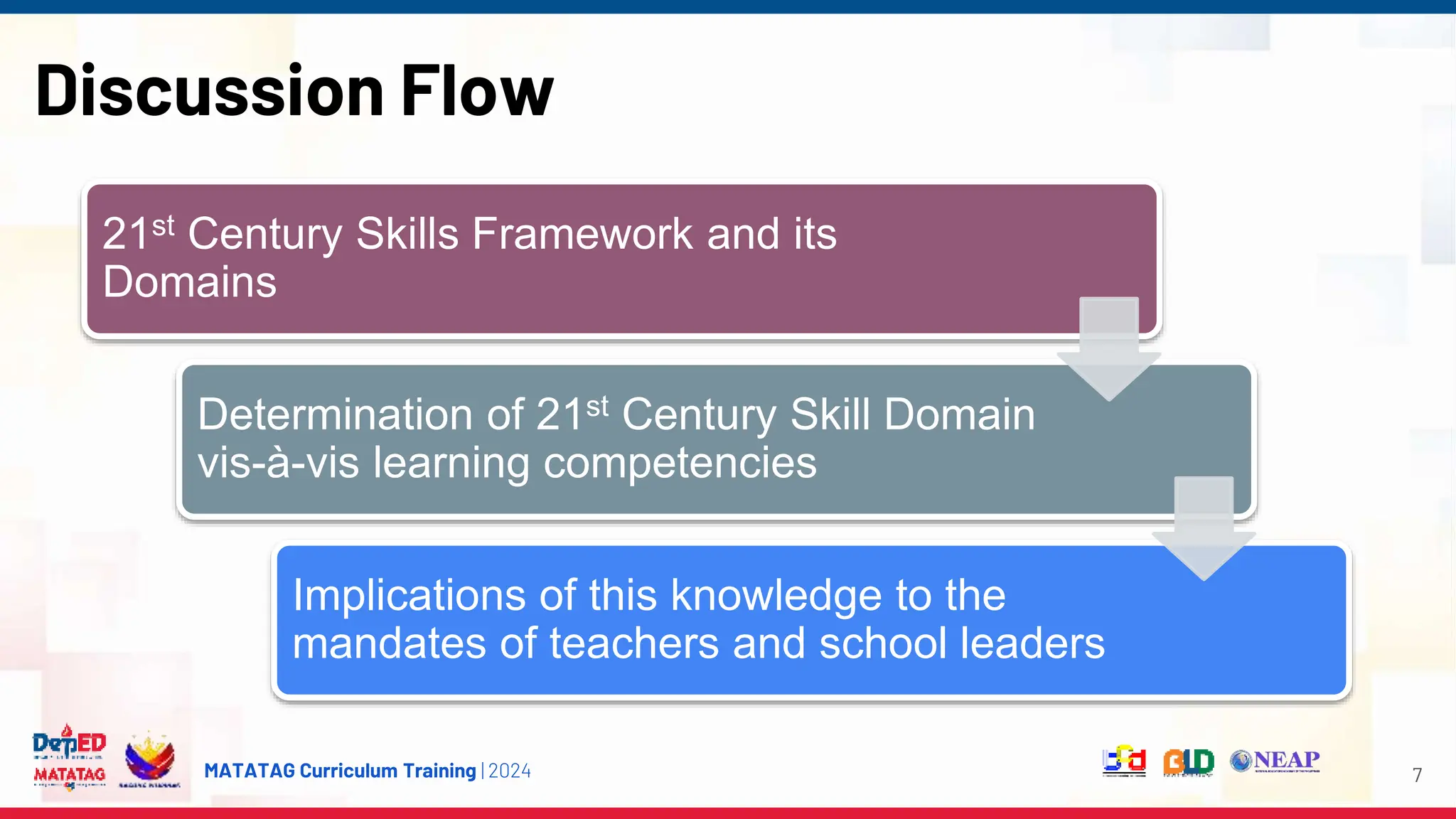 MATATAG Curriculum Training | 2024
Discussion Flow
7
21st Century Skills Framework and its
Domains
Determination of 21st Century Skill Domain
vis-à-vis learning competencies
Implications of this knowledge to the
mandates of teachers and school leaders
 