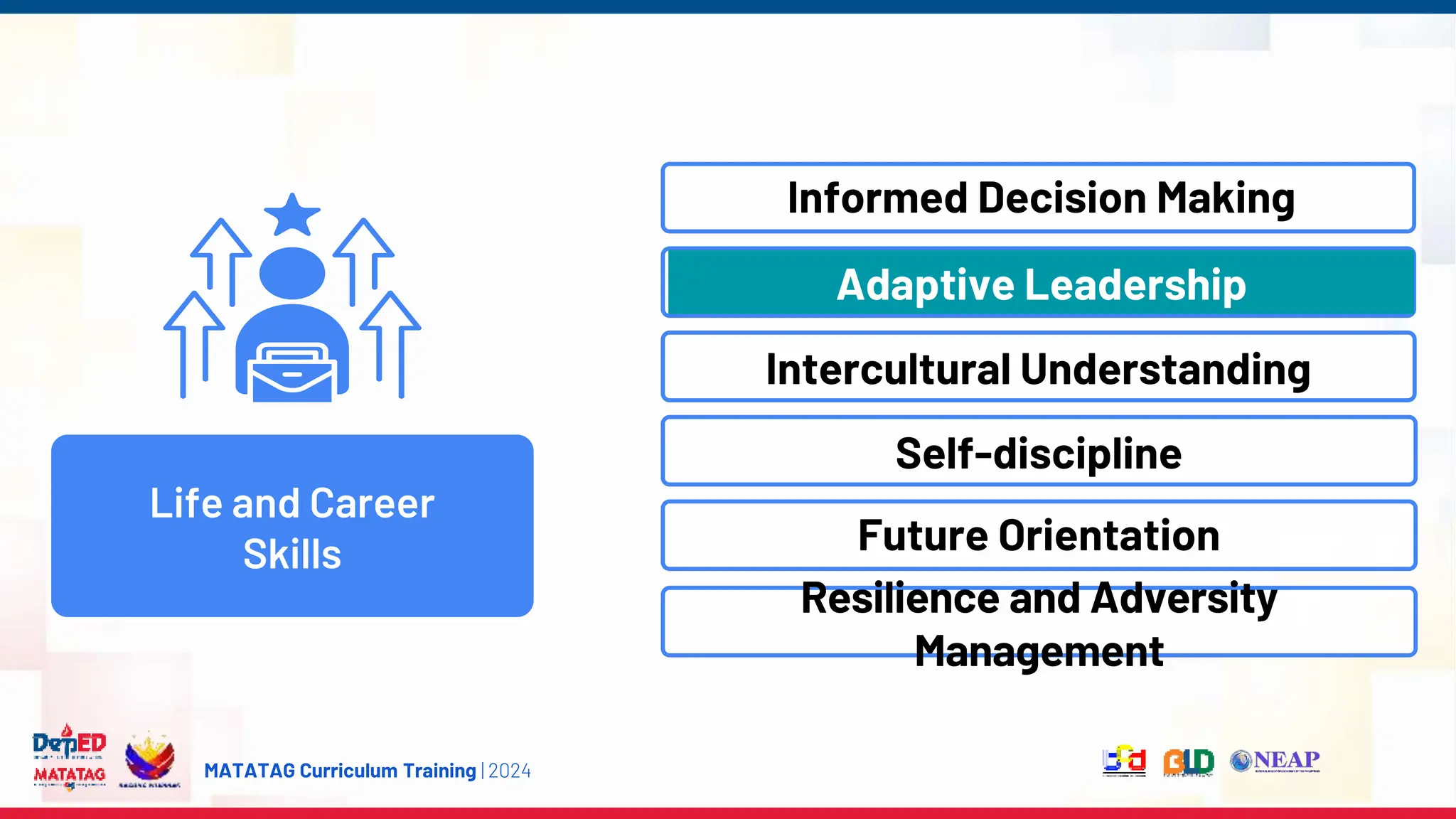 MATATAG Curriculum Training | 2024
Life and Career
Skills
Informed Decision Making
Adaptive Leadership
Intercultural Understanding
Self-discipline
Future Orientation
Resilience and Adversity
Management
 