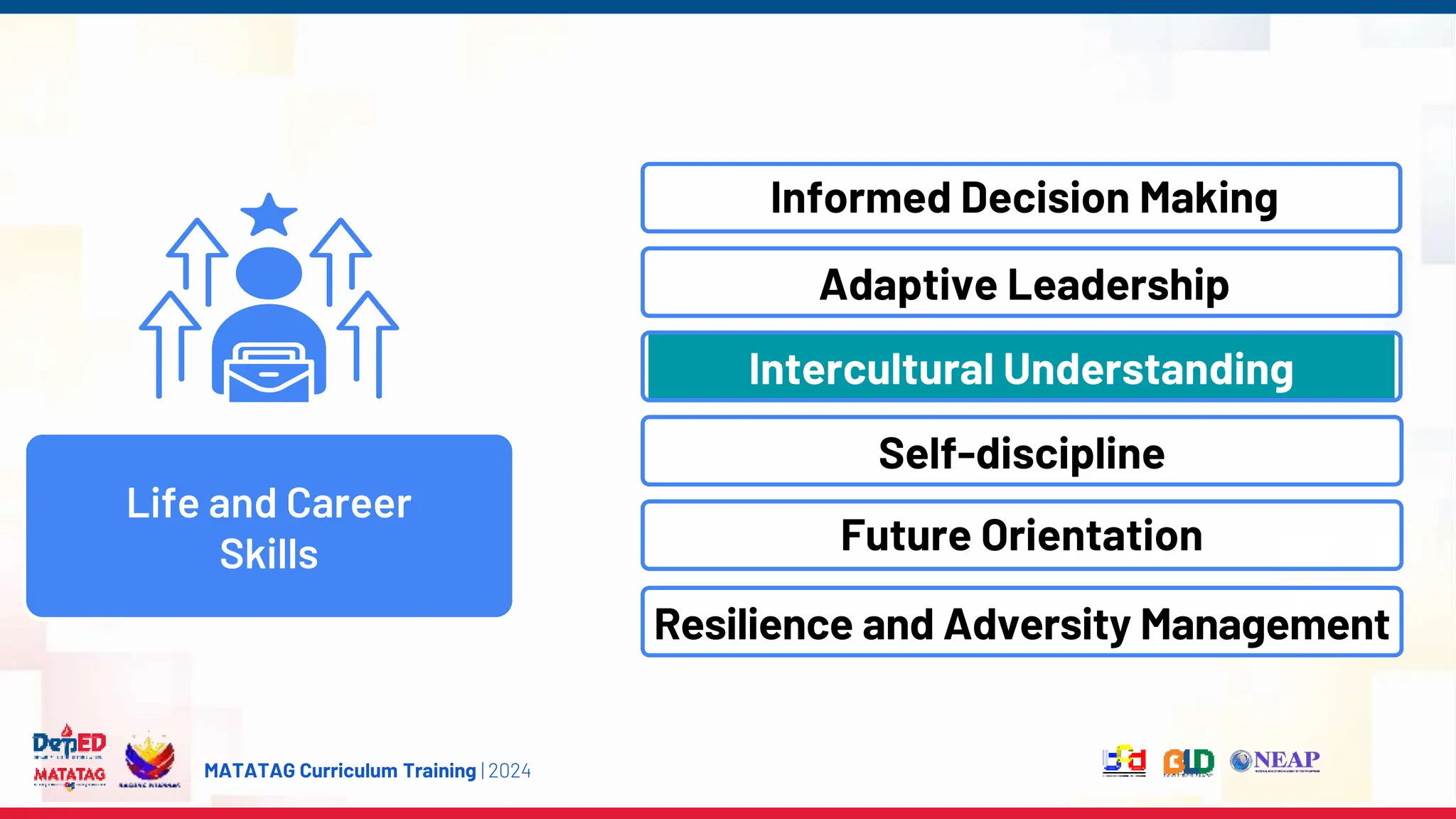 MATATAG Curriculum Training | 2024
Life and Career
Skills
Informed Decision Making
Adaptive Leadership
Intercultural Understanding
Self-discipline
Future Orientation
Resilience and Adversity Management
 