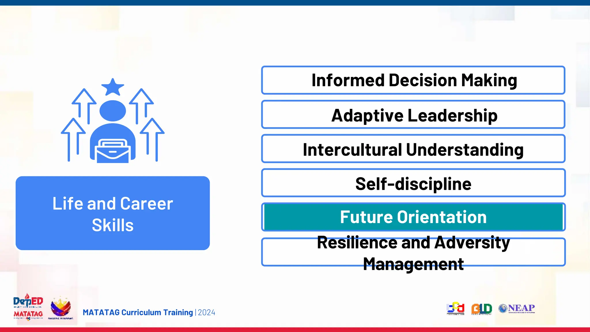 MATATAG Curriculum Training | 2024
Life and Career
Skills
Informed Decision Making
Adaptive Leadership
Intercultural Understanding
Self-discipline
Future Orientation
Resilience and Adversity
Management
 