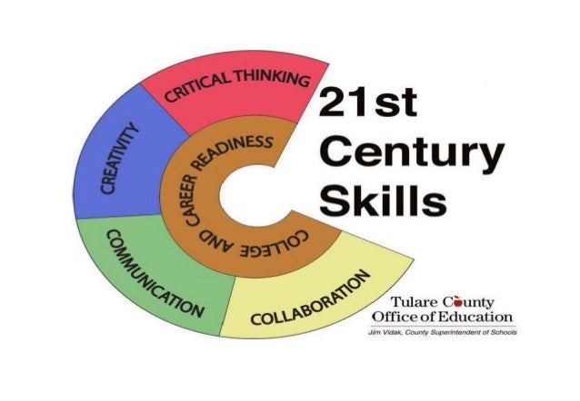 21st century skills k to 12